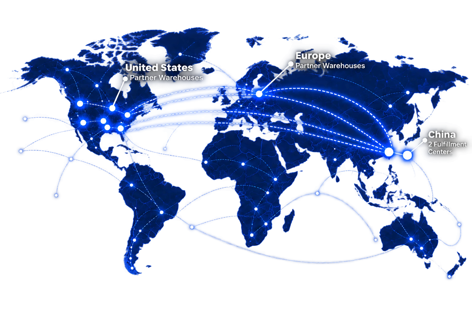 China and overseas fulfillment network: two fulfillment centers in China, with partner warehouses in the United States and Europe.